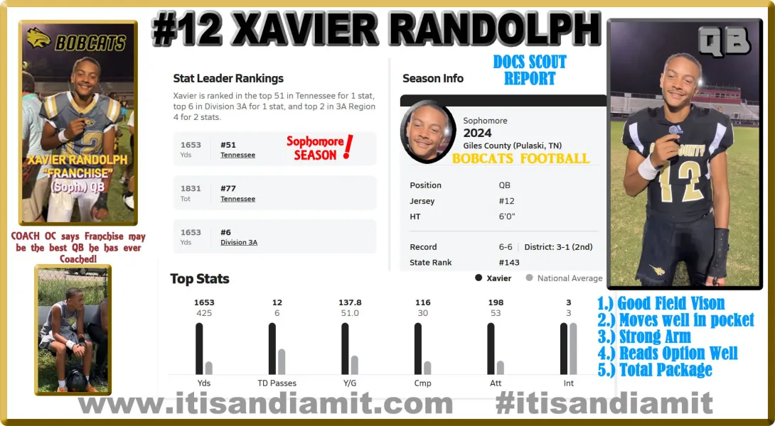 Xavier Randolph Franchise Giles County Bobcats QB 2024 STATS